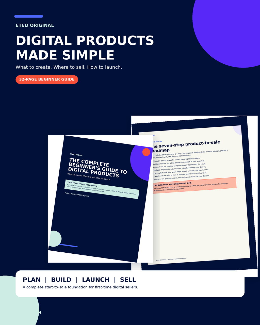 The Beginners Guide to Digital Products