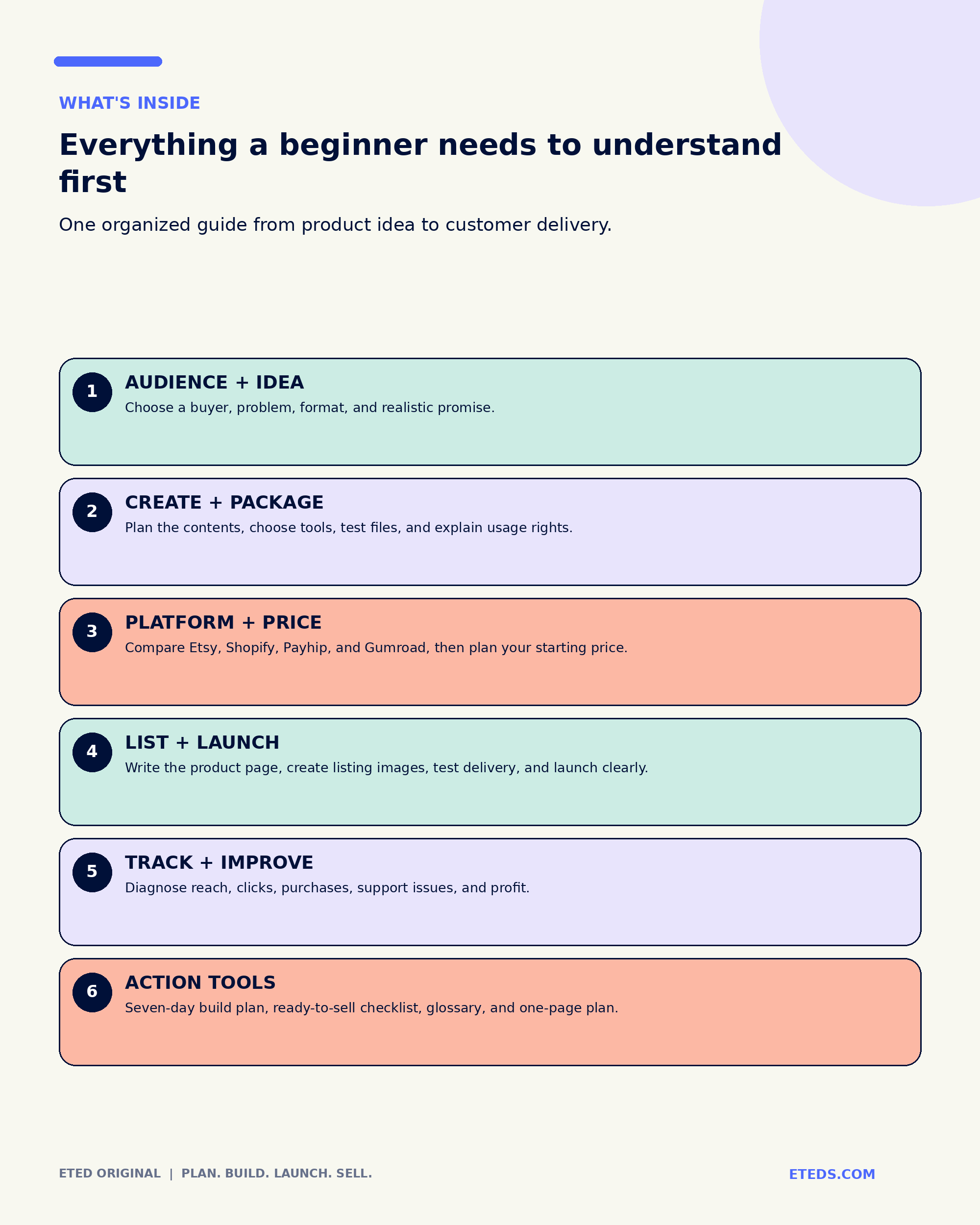 The Beginners Guide to Digital Products