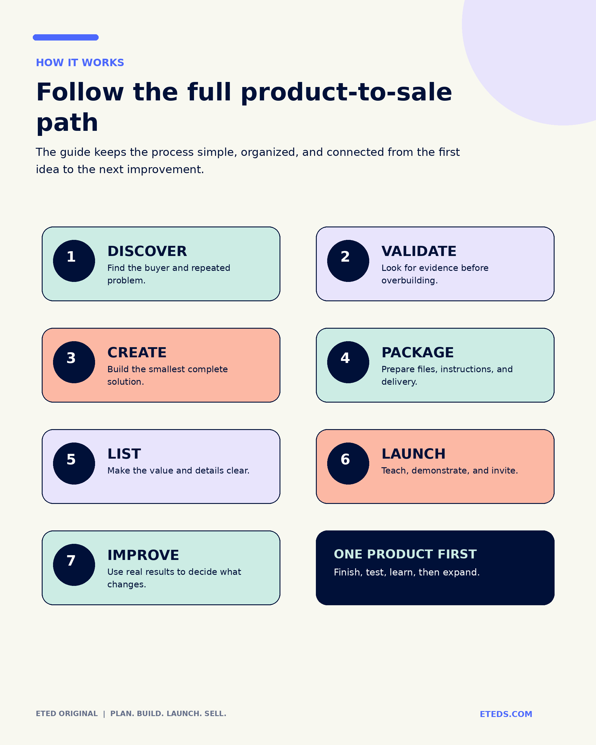The Beginners Guide to Digital Products