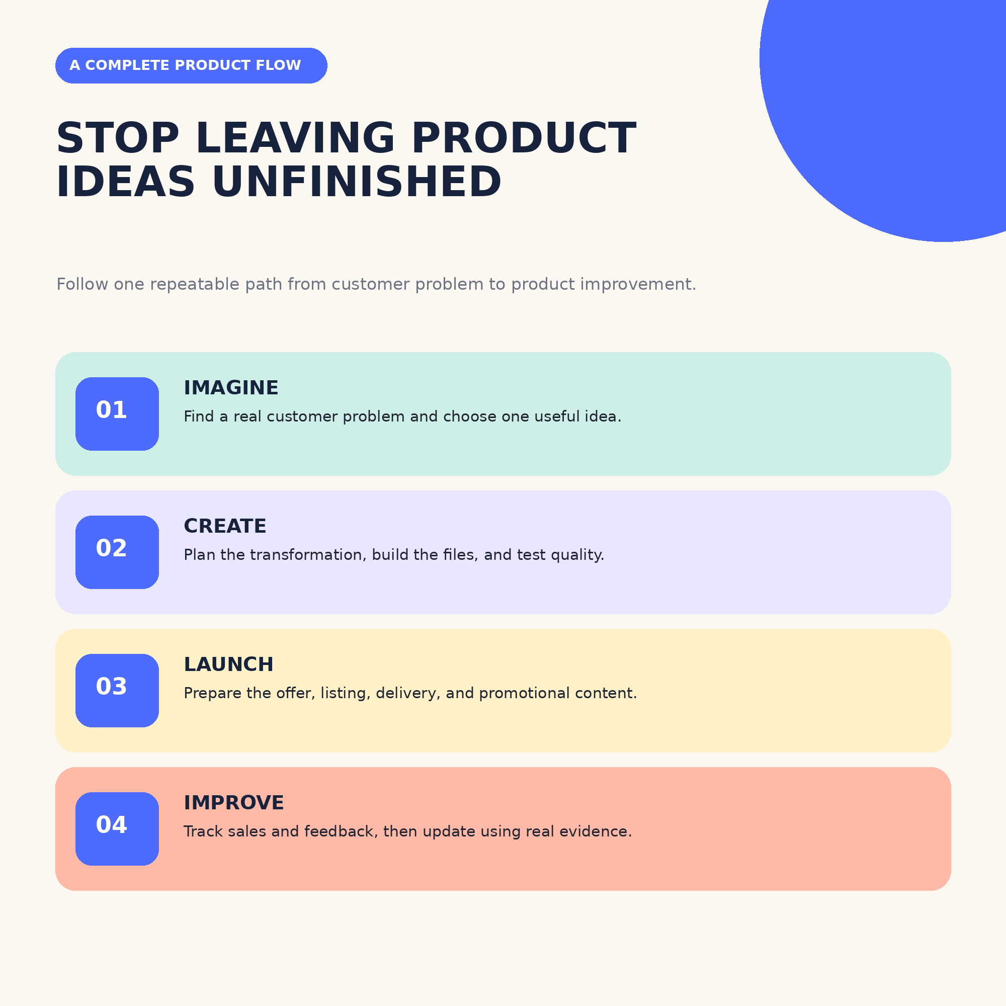 ETED Digital Product Creator + Launch Manager Bundle