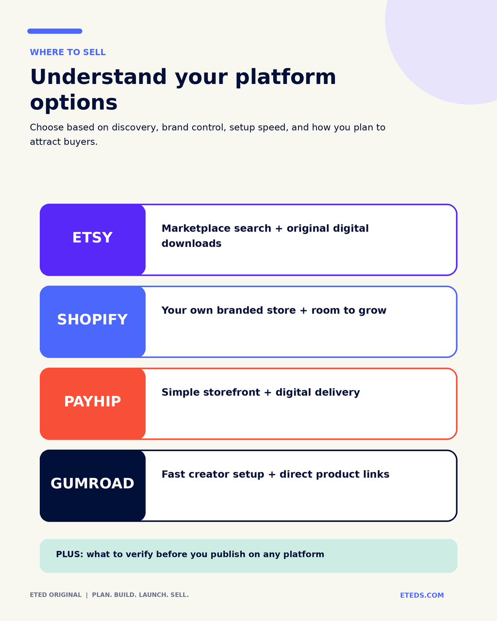 The Beginners Guide to Digital Products