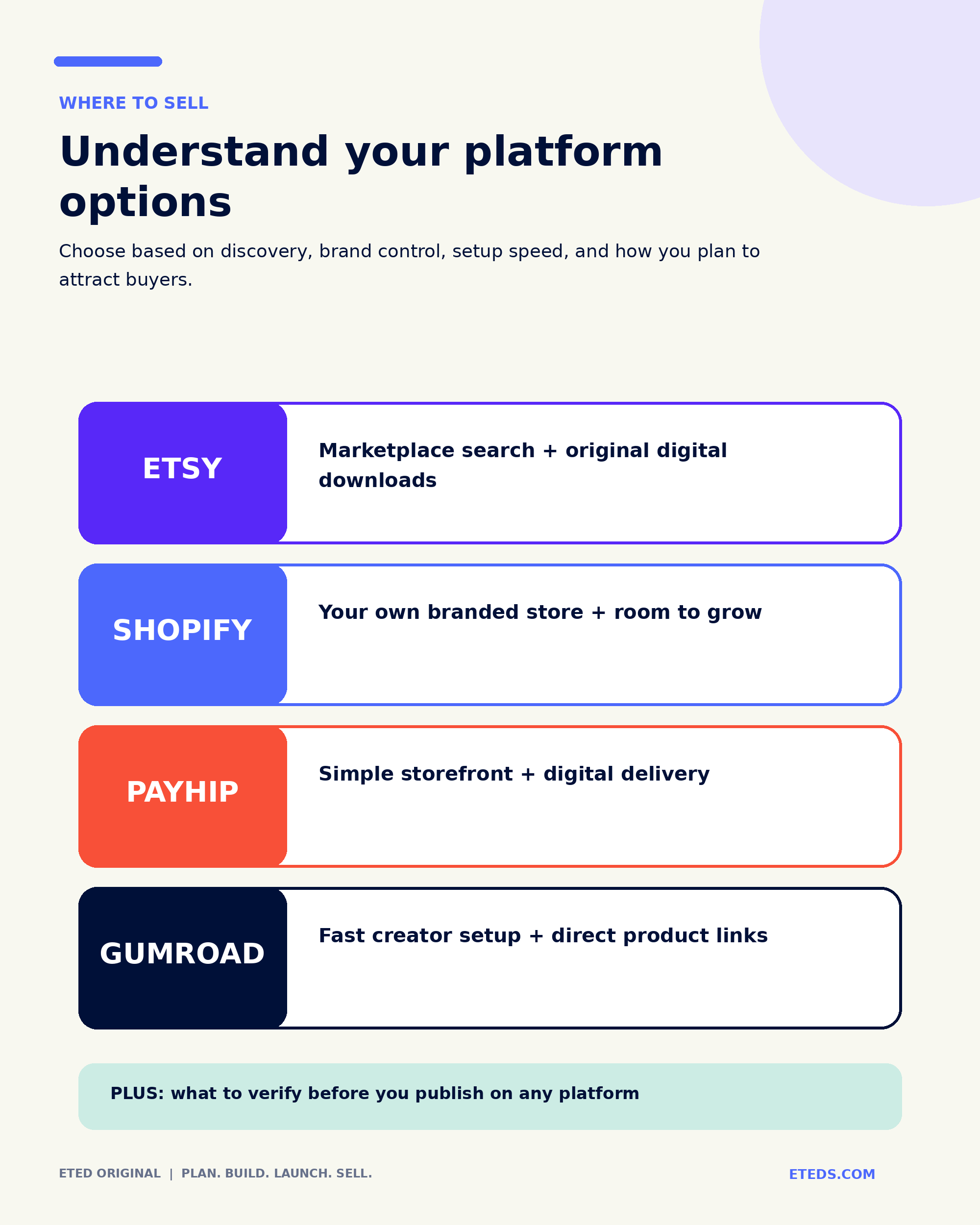 The Beginners Guide to Digital Products