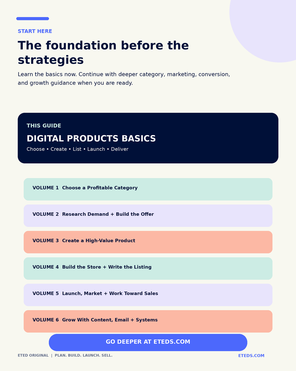 The Beginners Guide to Digital Products