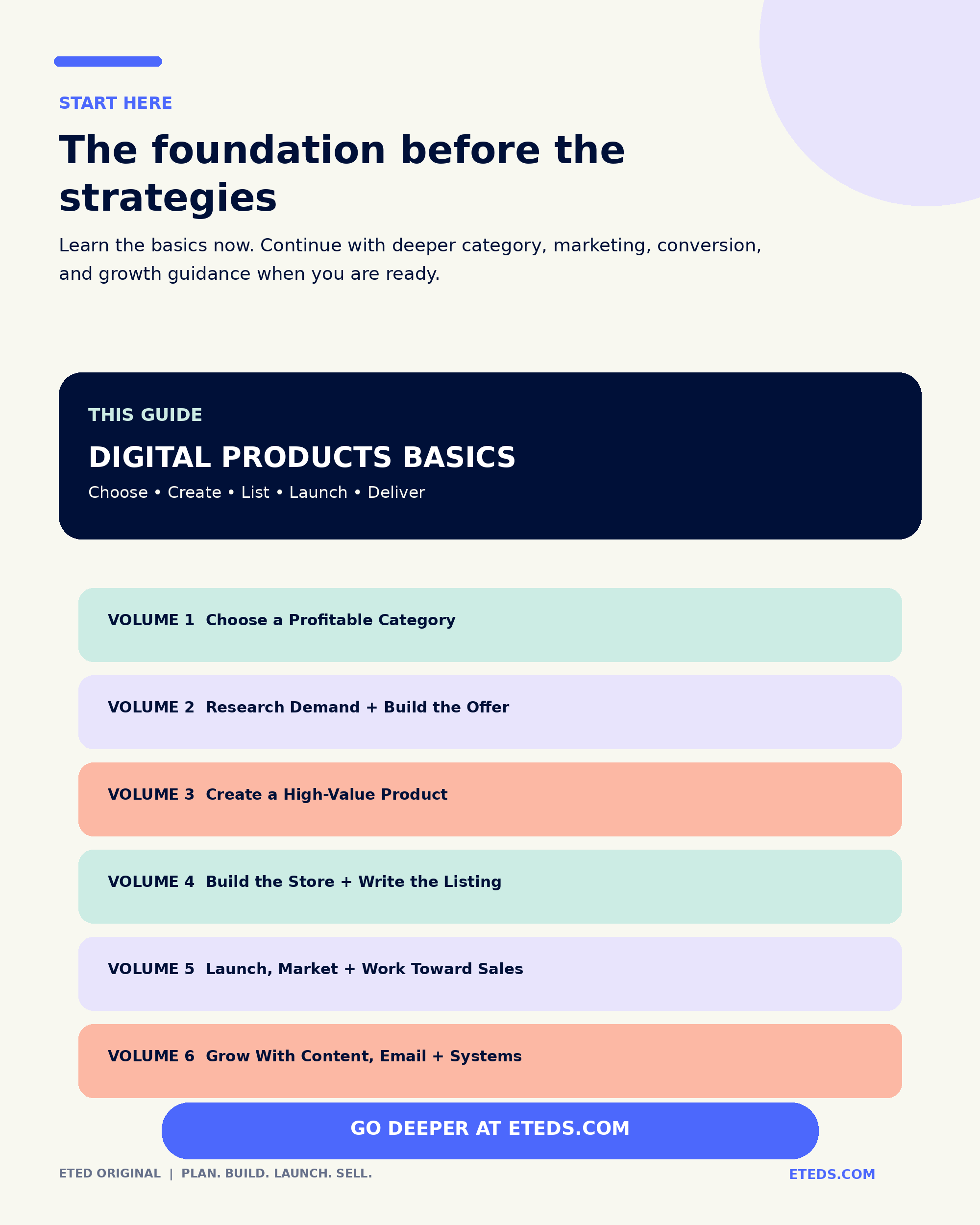 The Beginners Guide to Digital Products